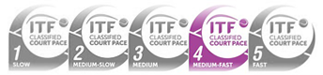 Certificazione ITF 4